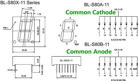 common anode vs common cathode